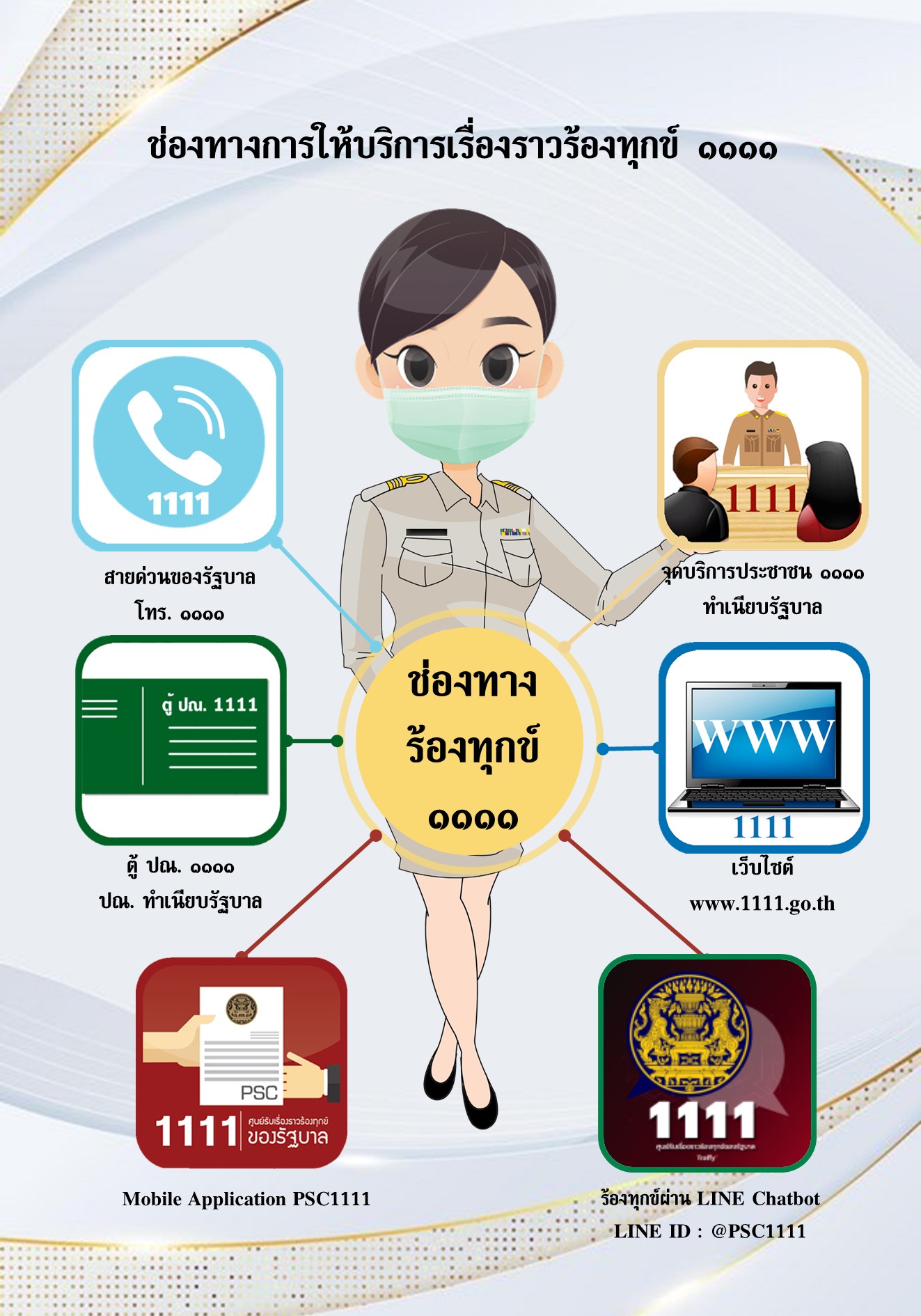 ช่องทางการให้บริการรับเรื่องร้องเรียน ร้องทุกข์ 1111